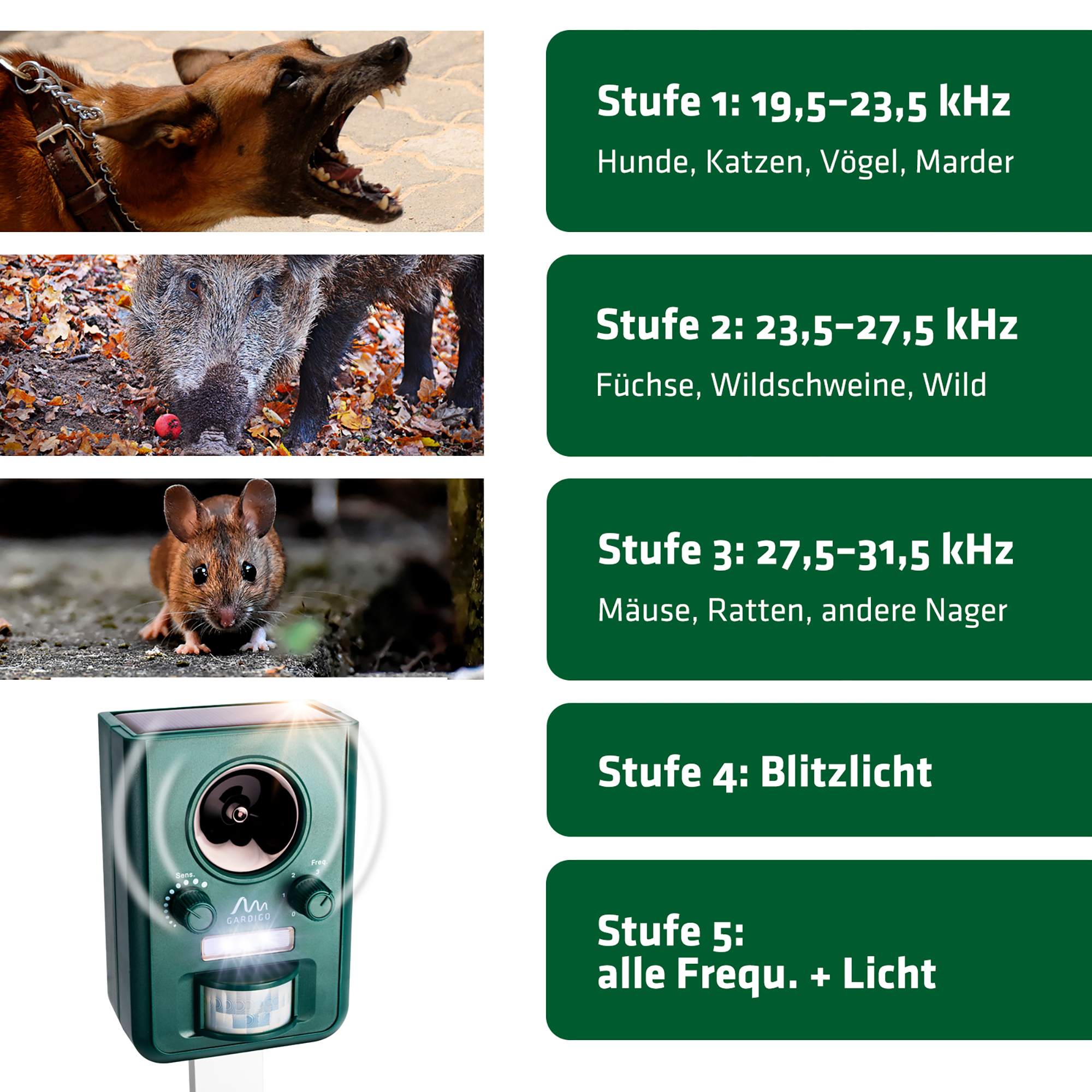 Solar Animal Repeller | ultrasound repellent